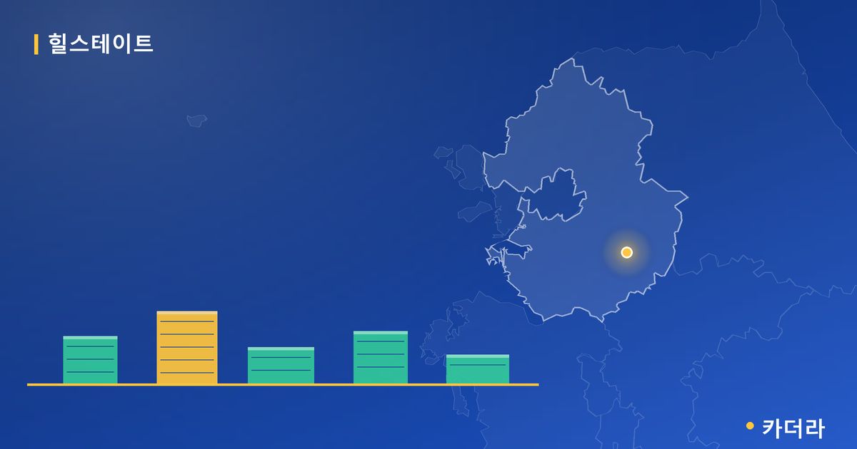 산곡역자이힐스테이트앤하늘채 단지 정보 카드