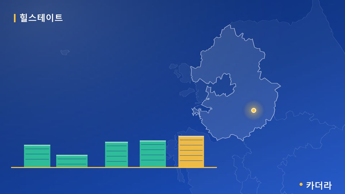 산곡역자이힐스테이트앤하늘채 단지 정보 카드