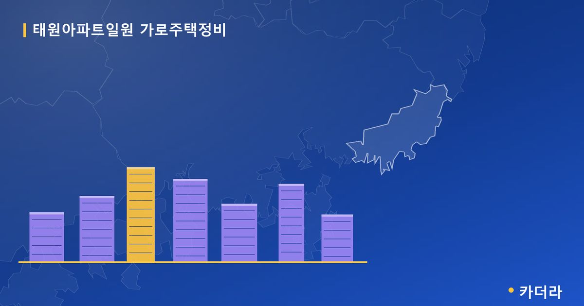 태원아파트일원 가로주택정비 · 부산 소재 · 사업시행인가 단계 현장 카드