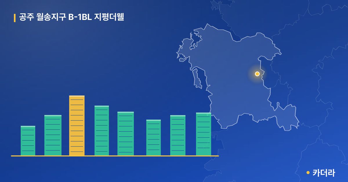 공주 월송지구 B-1BL 지평더웰 · 충남 공주시 소재 · 입주 후 단계 현장 카드