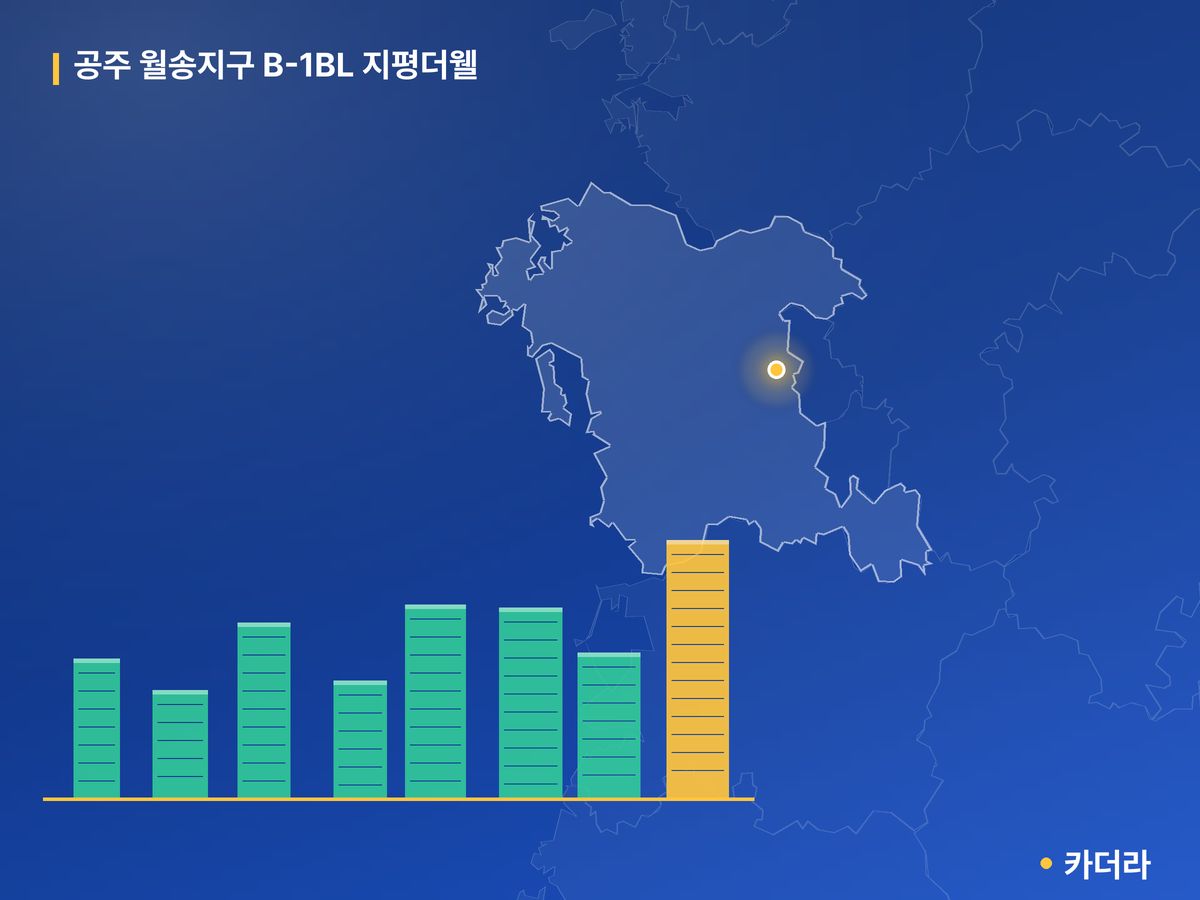 공주 월송지구 B-1BL 지평더웰 충남 분양 정보 카드