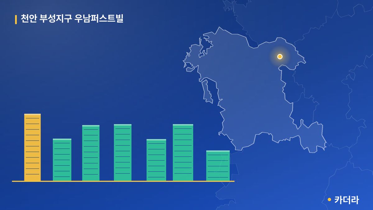 천안 부성지구 우남퍼스트빌 단지 정보 카드