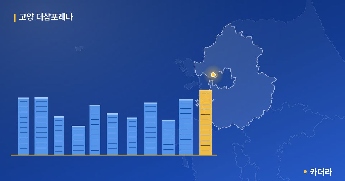 고양 더샵포레나 — 경기 아파트 분양