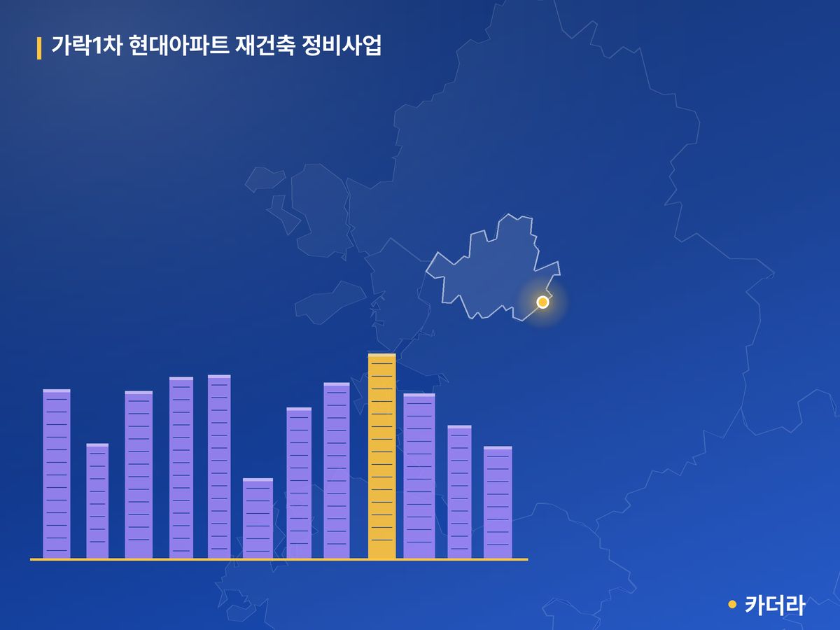 가락1차 현대아파트 재건축 정비사업 단지 정보 — 송파구 아파트 분양