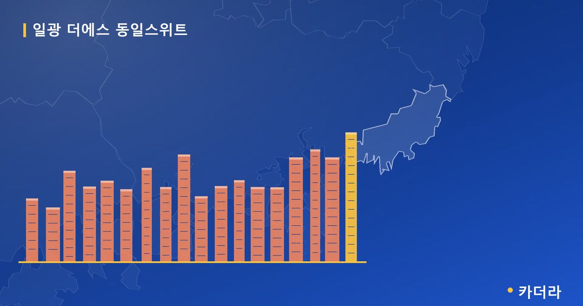 일광 더에스 동일스위트 — 부산 아파트 분양