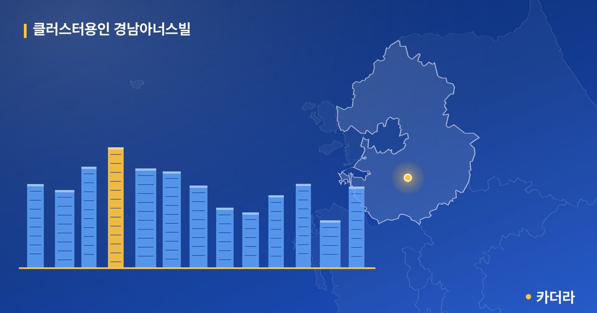 클러스터용인 경남아너스빌 단지 정보 카드