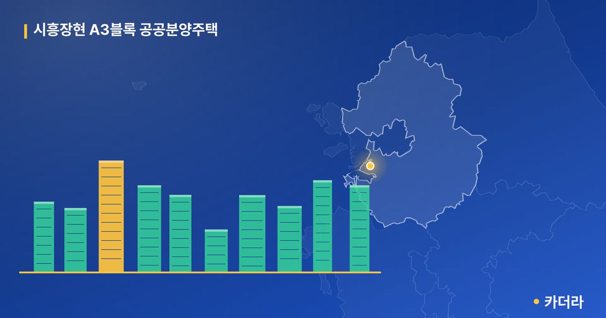 시흥장현 A3블록 공공분양주택 단지 정보 카드