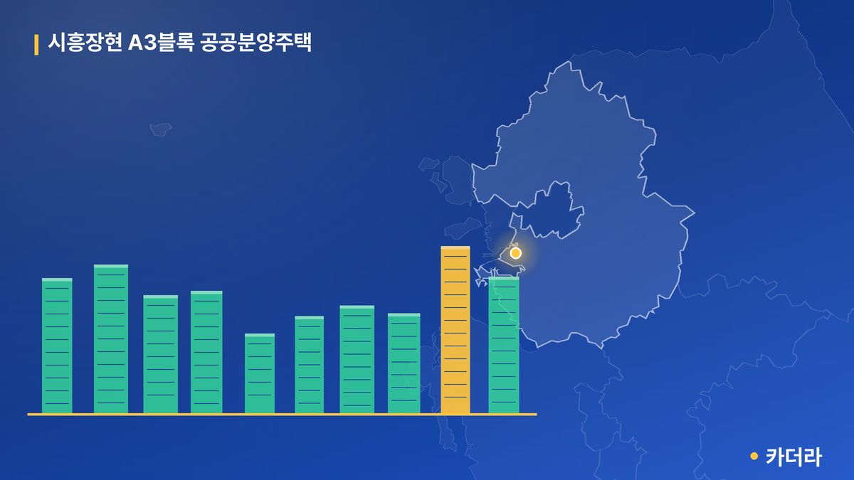 시흥장현 A3블록 공공분양주택 단지 정보 카드