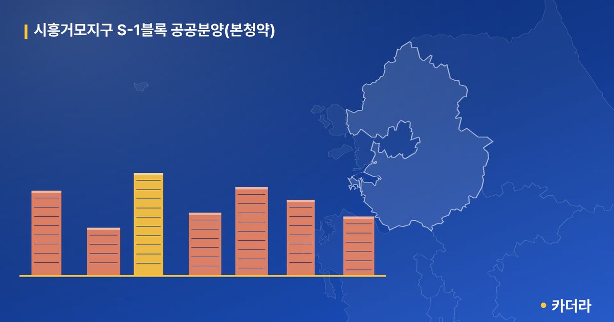 시흥거모지구 S-1블록 공공분양(본청약) 단지 정보 — 시흥시 아파트 분양