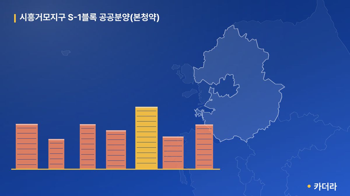 시흥거모지구 S-1블록 공공분양(본청약) 단지 정보 — 시흥시 아파트 분양