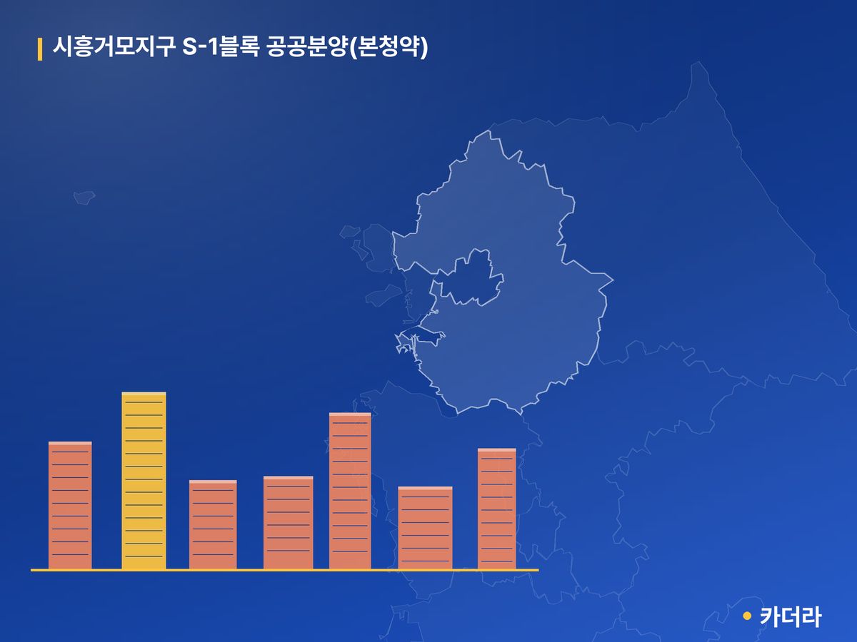 시흥거모지구 S-1블록 공공분양(본청약) 단지 정보 — 시흥시 아파트 분양