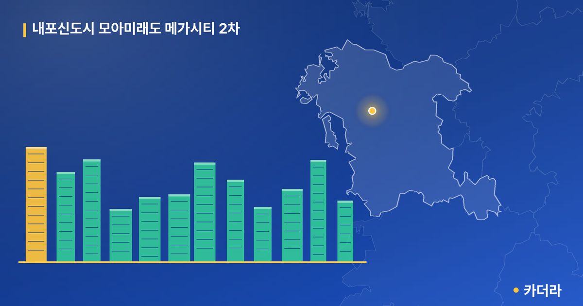 내포신도시 모아미래도 메가시티 2차 단지 정보 카드