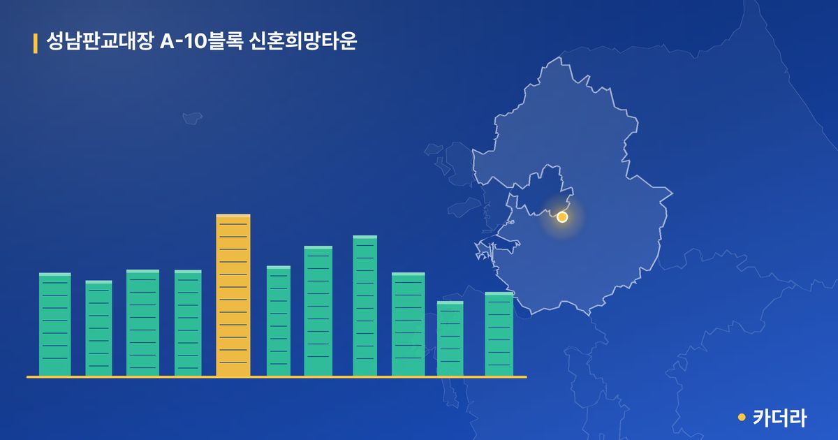 성남판교대장 A-10블록 신혼희망타운 · 경기 성남시 소재 · 입주 후 단계 현장 카드
