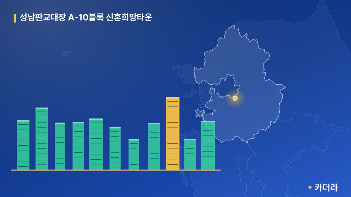 성남판교대장 A-10블록 신혼희망타운 단지 정보 카드