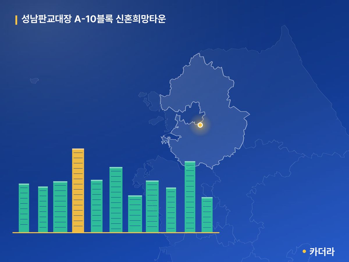 성남판교대장 A-10블록 신혼희망타운 경기 분양 정보 카드