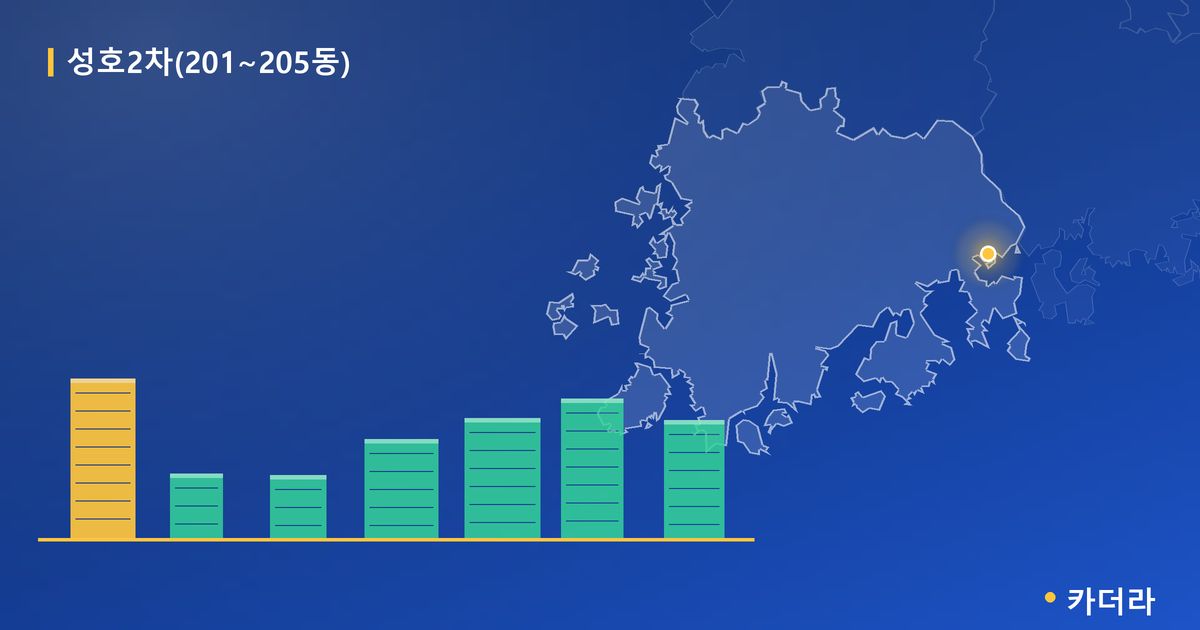 성호2차(201~205동) 단지 정보 카드