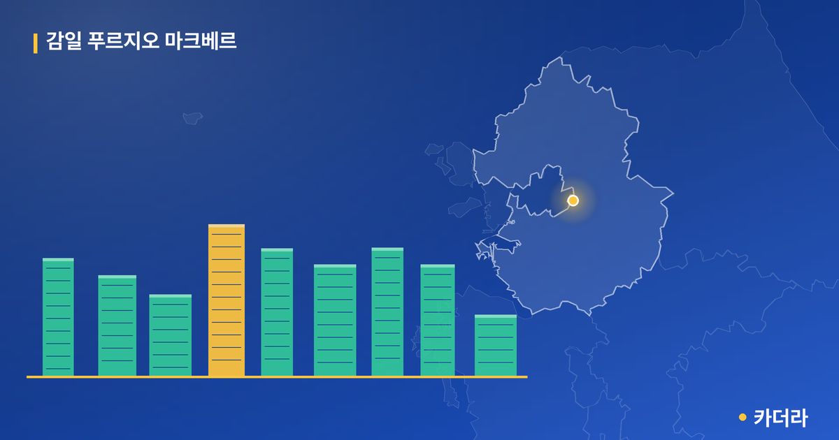 감일 푸르지오 마크베르 · 경기 하남시 소재 · 입주 후 단계 현장 카드