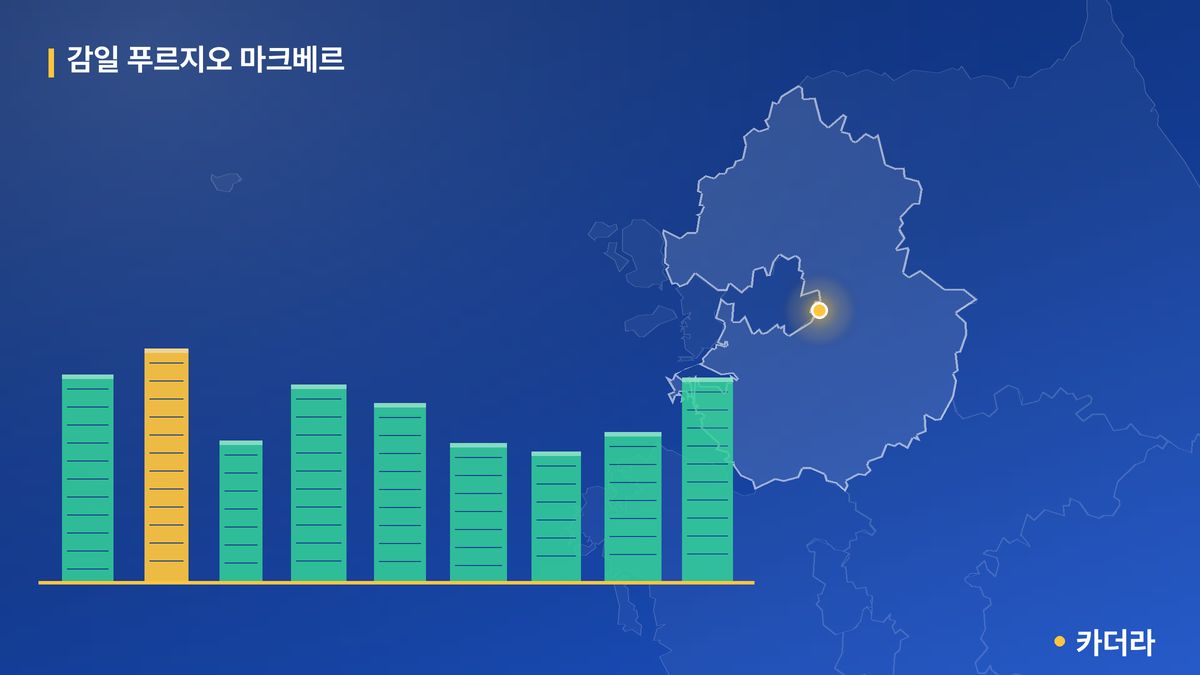 감일 푸르지오 마크베르 단지 정보 — 하남시 아파트 분양