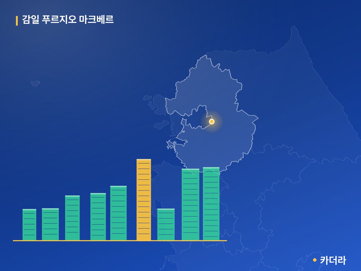 감일 푸르지오 마크베르 경기 분양 정보 카드