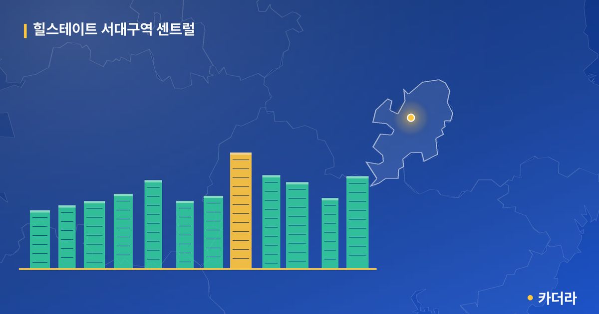 힐스테이트 서대구역 센트럴 단지 정보 카드
