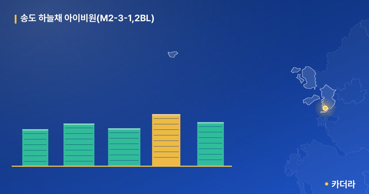 송도 하늘채 아이비원(M2-3-1,2BL) · 인천 연수구 소재 · 입주 후 단계 현장 카드