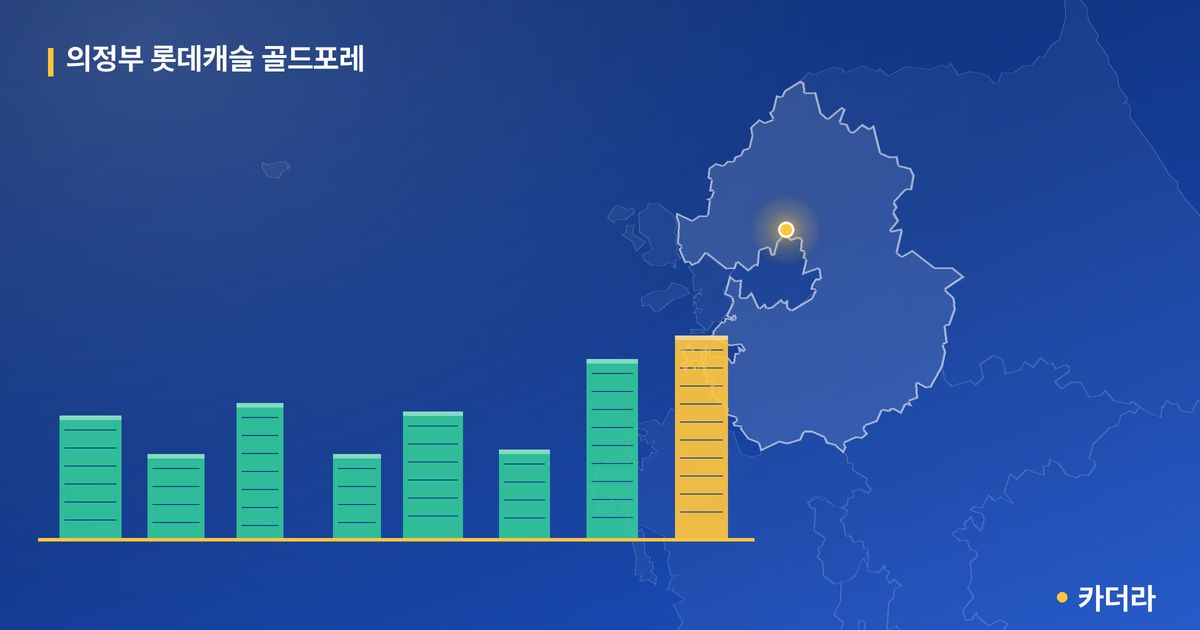 의정부 롯데캐슬 골드포레 단지 정보 카드