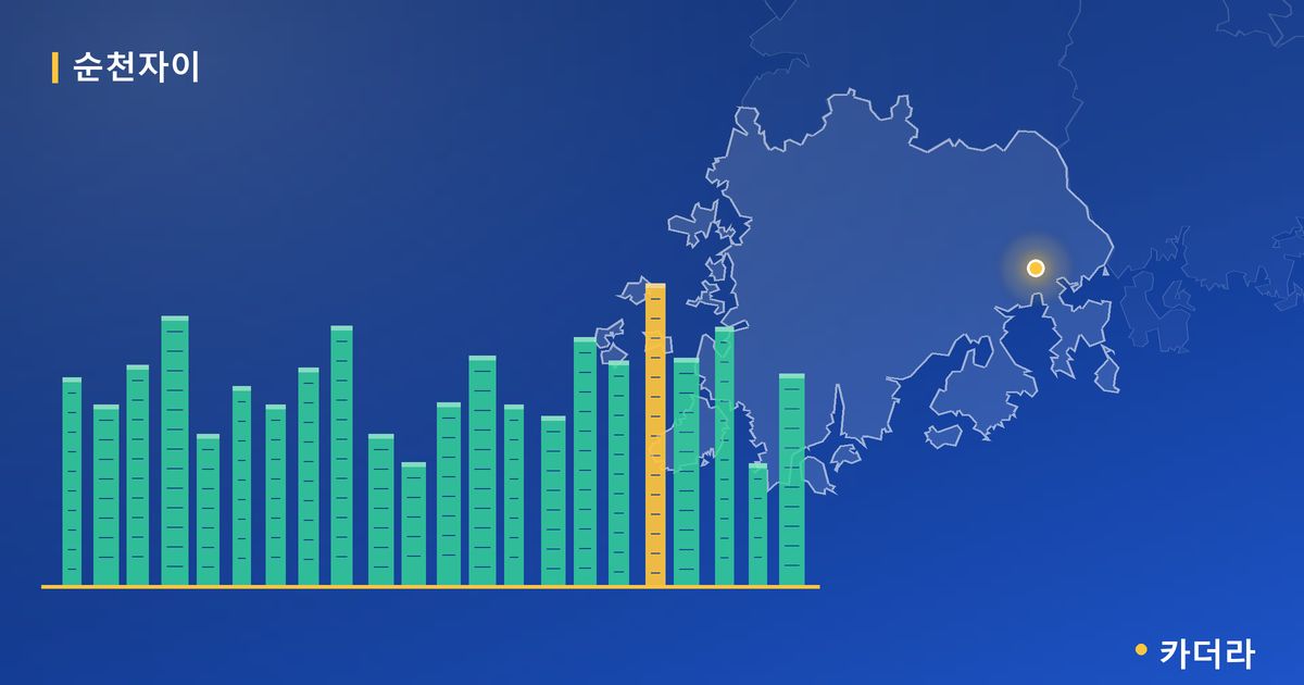 순천자이 단지 정보 카드