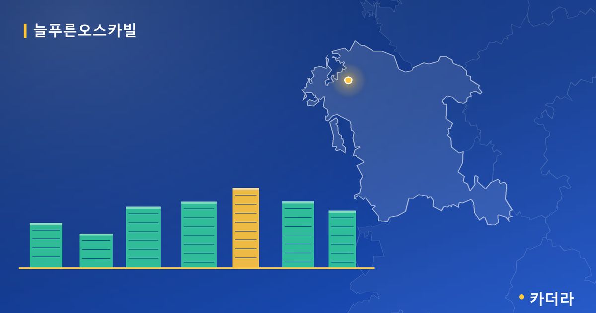늘푸른오스카빌 단지 정보 카드