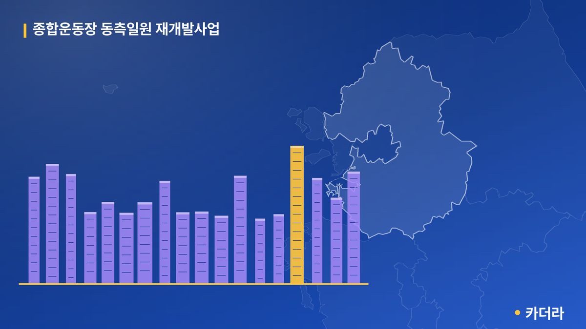 종합운동장 동측일원 재개발사업 단지 정보 — 안양시 아파트 분양