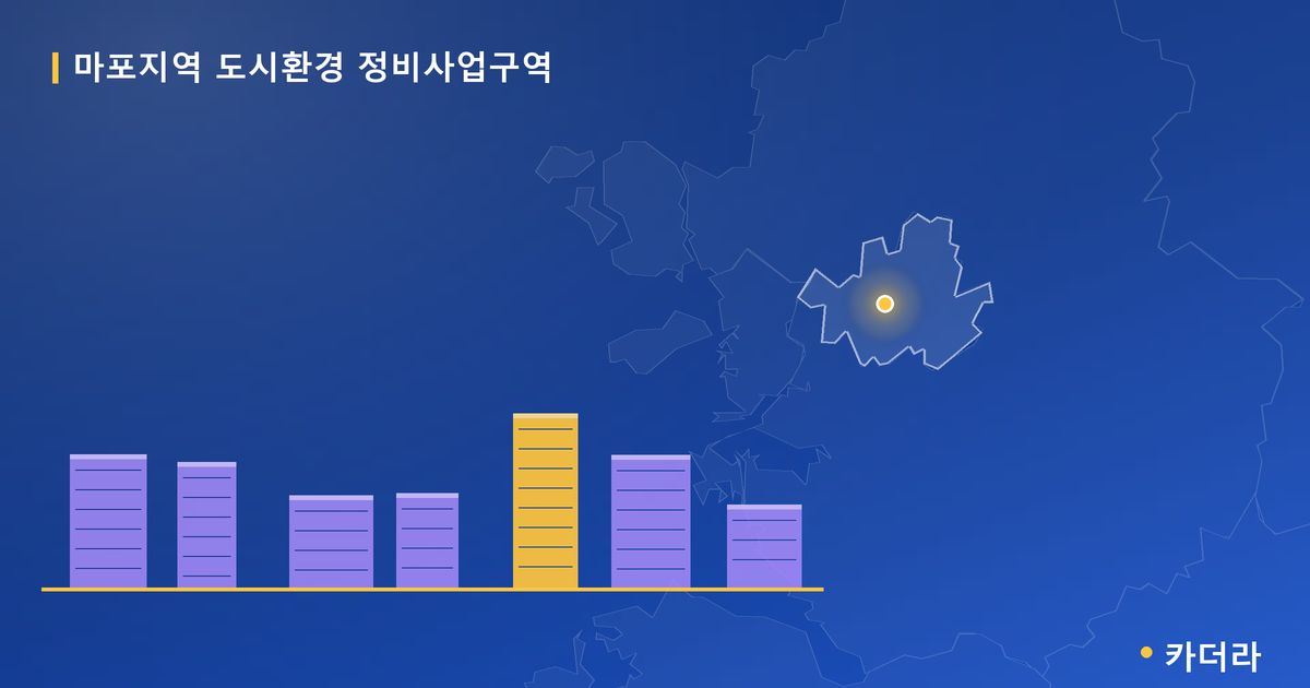 마포지역 도시환경 정비사업구역 · 서울 소재 · 부지계획 단계 현장 카드