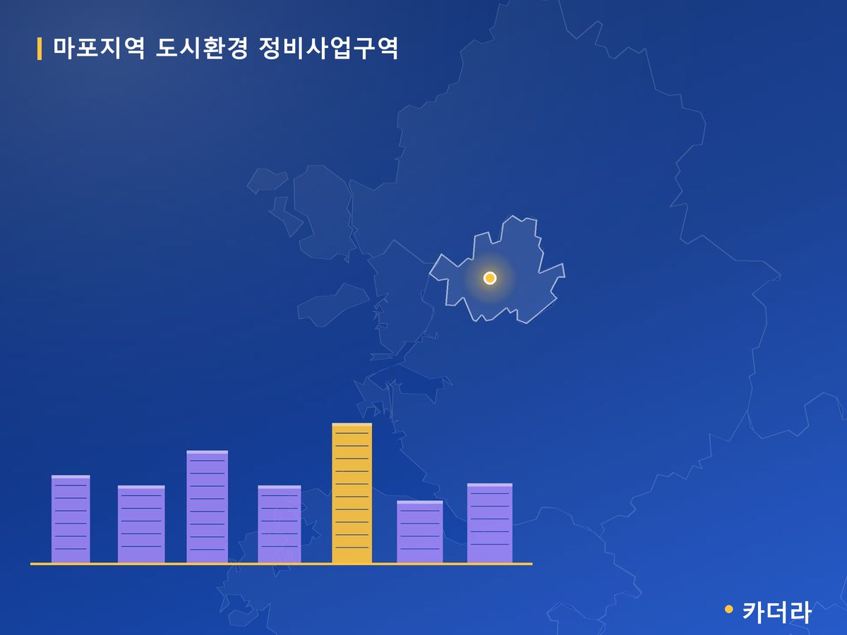 마포지역 도시환경 정비사업구역 서울 분양 정보 카드