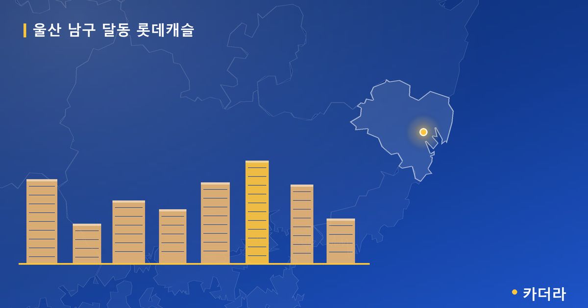 울산 남구 달동 롯데캐슬 — 울산 아파트 분양