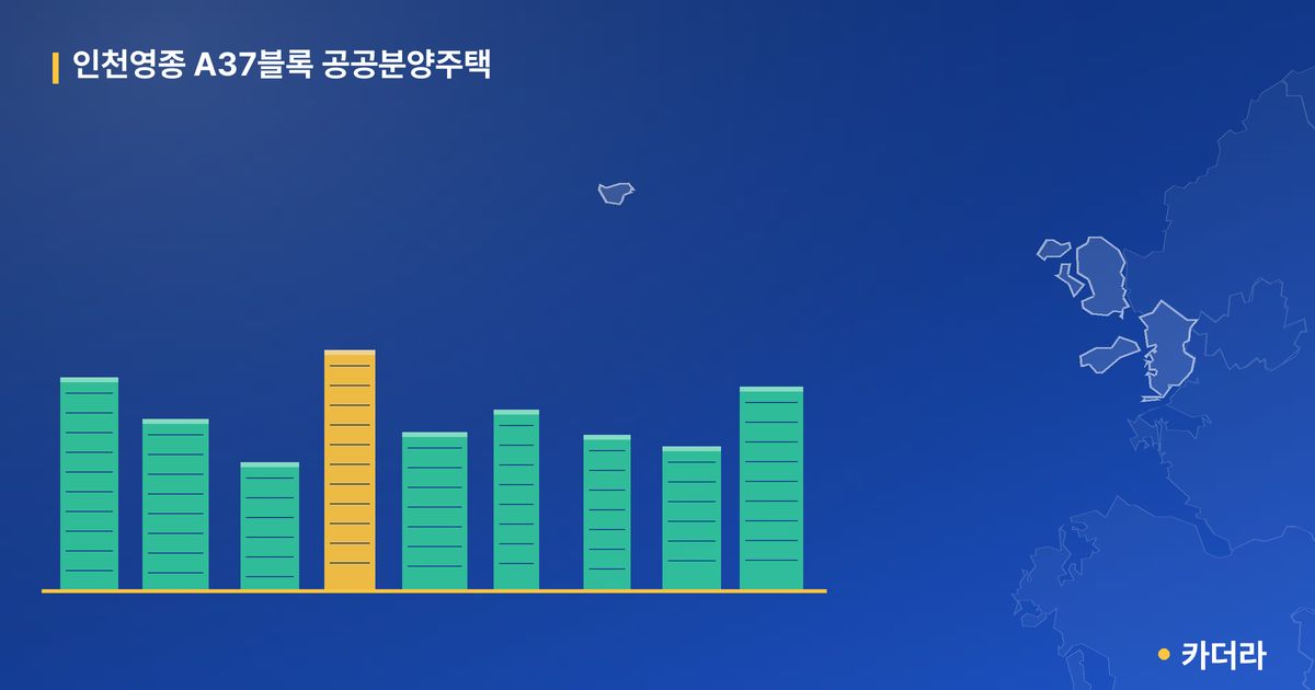 인천영종 A37블록 공공분양주택 · 인천 중구 소재 · 입주 후 단계 현장 카드