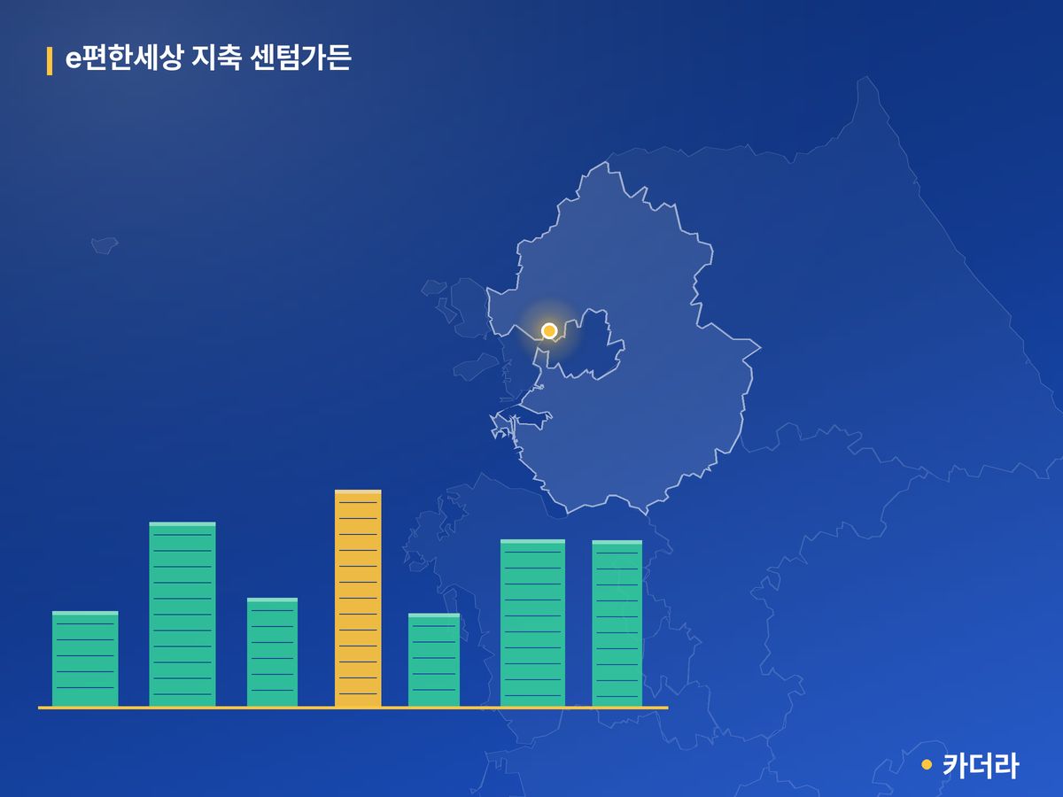 e편한세상 지축 센텀가든 경기 분양 정보 카드