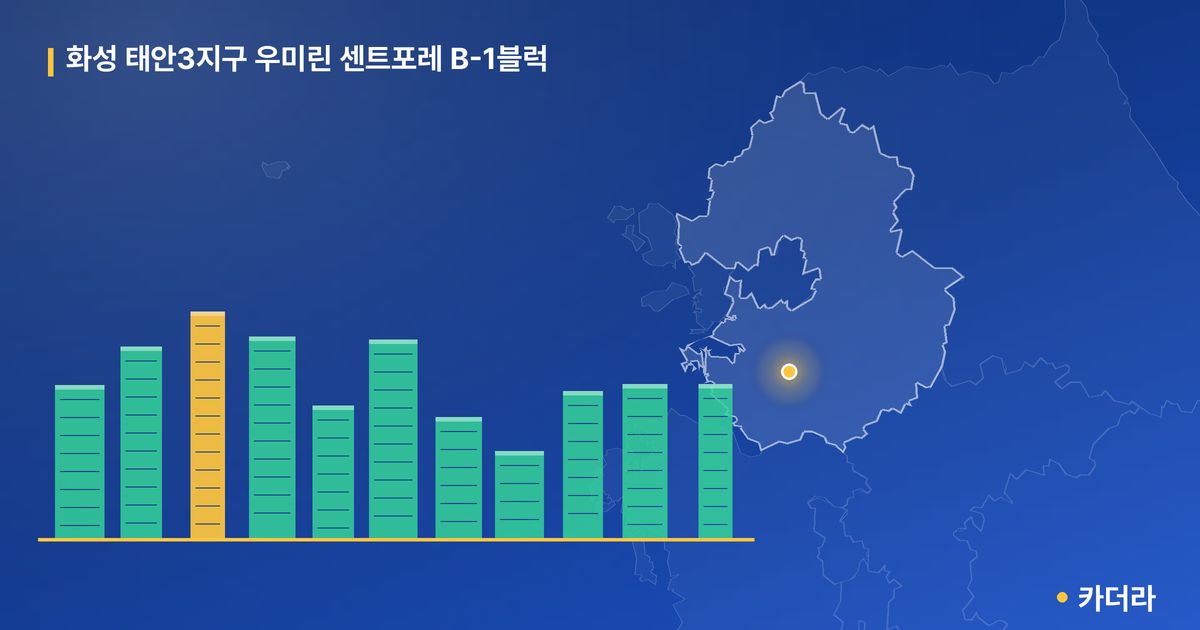 화성 태안3지구 우미린 센트포레 B-1블럭 · 경기 화성시 소재 · 입주 후 단계 현장 카드