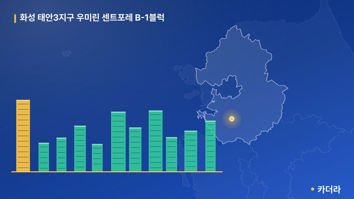 화성 태안3지구 우미린 센트포레 B-1블럭 단지 정보 카드