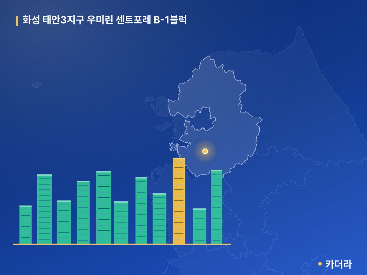 화성 태안3지구 우미린 센트포레 B-1블럭 경기 분양 정보 카드