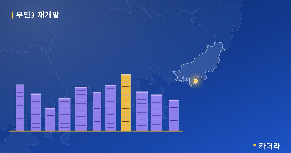 부민3 재개발 · 부산 서구 소재 · 조합설립 단계 현장 카드