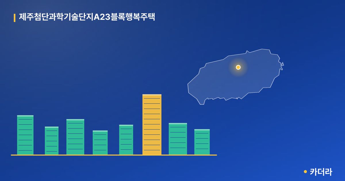 제주첨단과학기술단지A23블록행복주택 단지 정보 카드