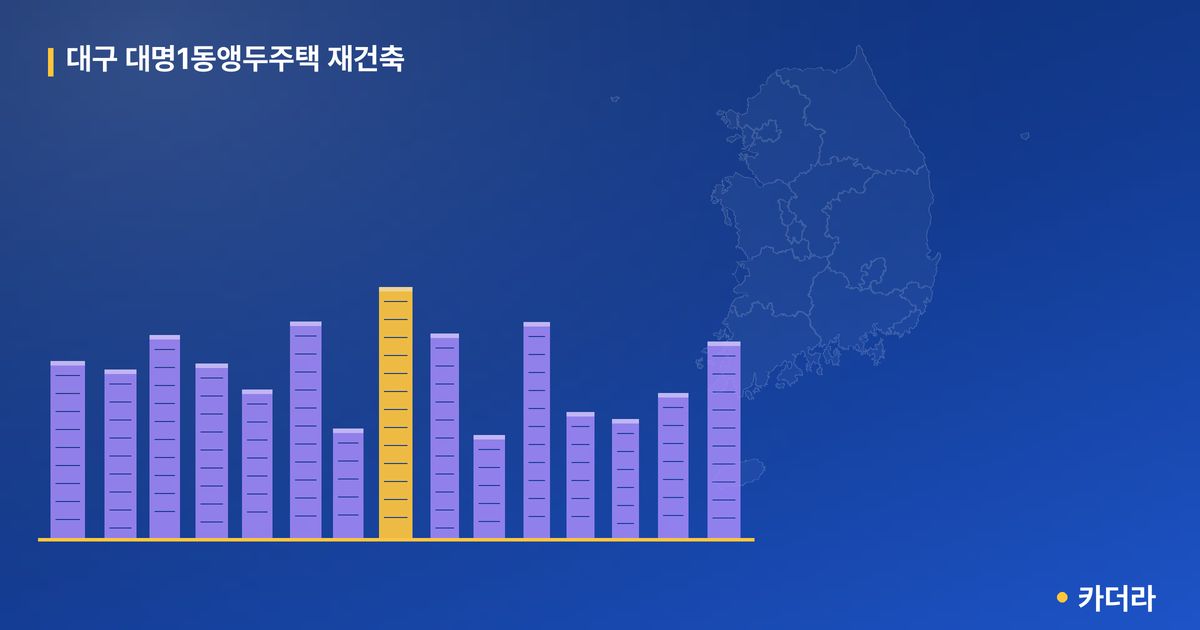 대구 대명1동앵두주택 재건축 단지 정보 — 남구 아파트 분양