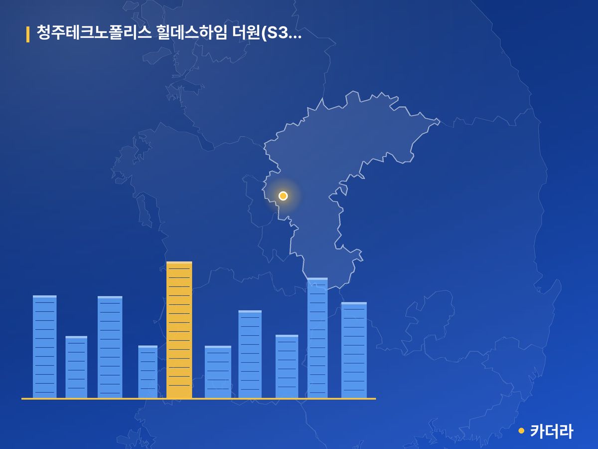 청주테크노폴리스 힐데스하임 더원(S3블록) 충북 분양 정보 카드