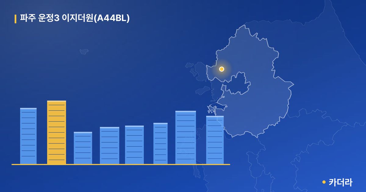 파주 운정3 이지더원(A44BL) 단지 정보 카드