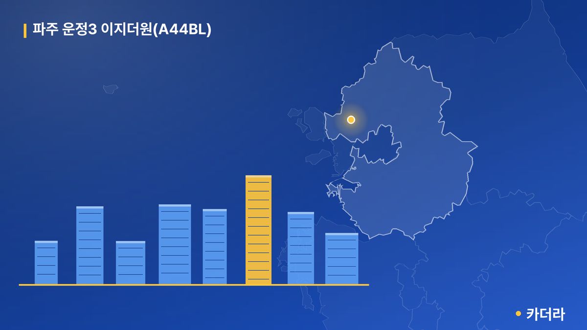 파주 운정3 이지더원(A44BL) 단지 정보 카드