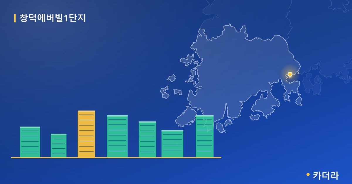 창덕에버빌1단지 단지 정보 카드