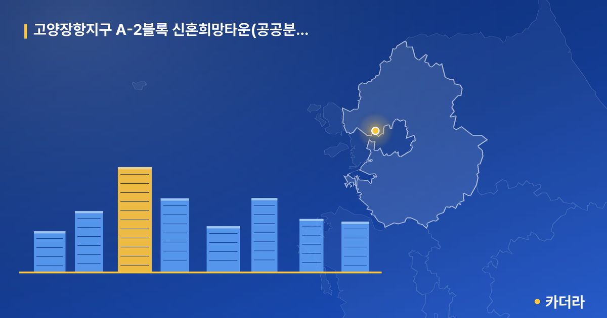 고양장항지구 A-2블록 신혼희망타운(공공분양) · 경기 고양시 소재 · 입주 후 단계 현장 카드