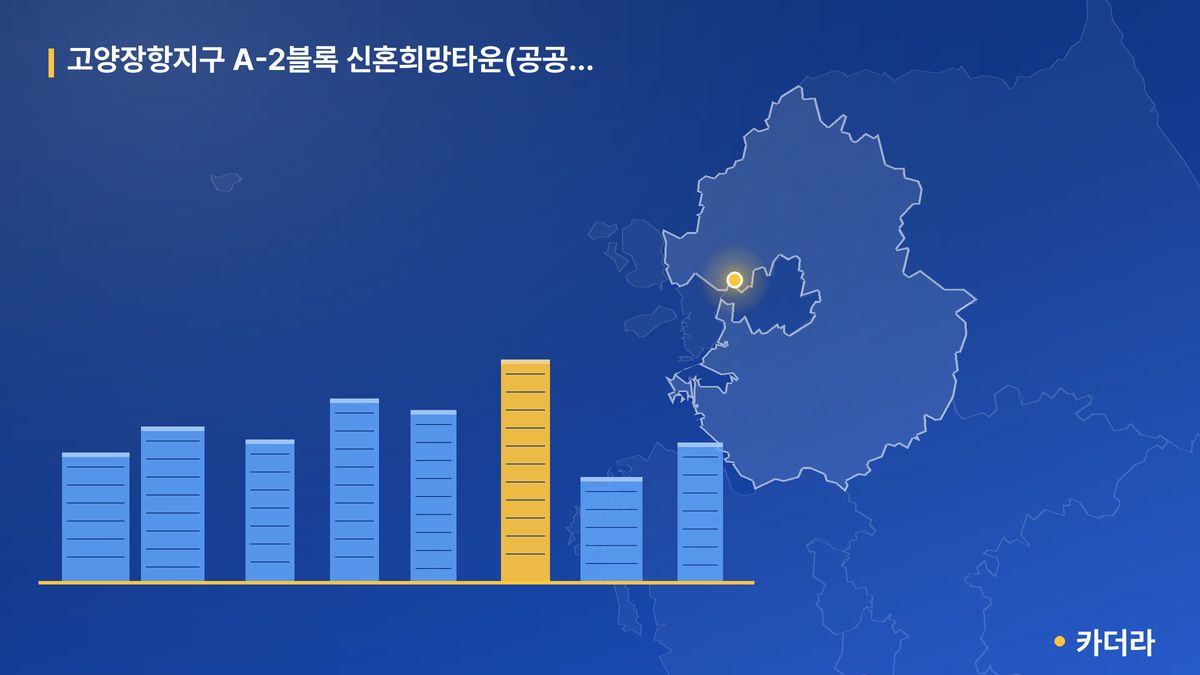고양장항지구 A-2블록 신혼희망타운(공공분양) 단지 정보 카드