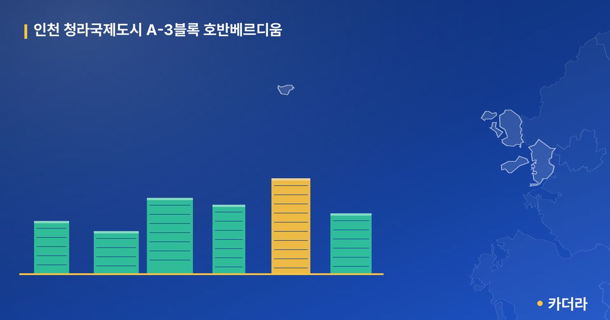 인천 청라국제도시 A-3블록 호반베르디움 · 인천 서해구 소재 · 입주 후 단계 현장 카드