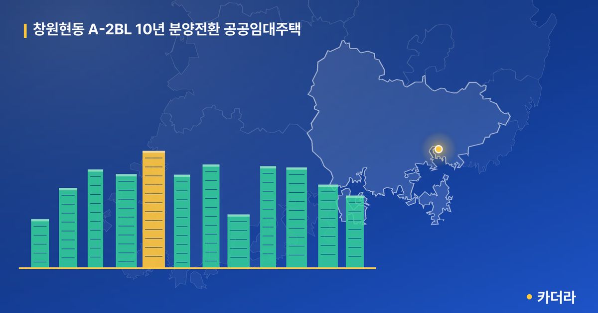 창원현동 A-2BL 10년 분양전환 공공임대주택 · 경남 창원시 소재 · 입주 후 단계 현장 카드
