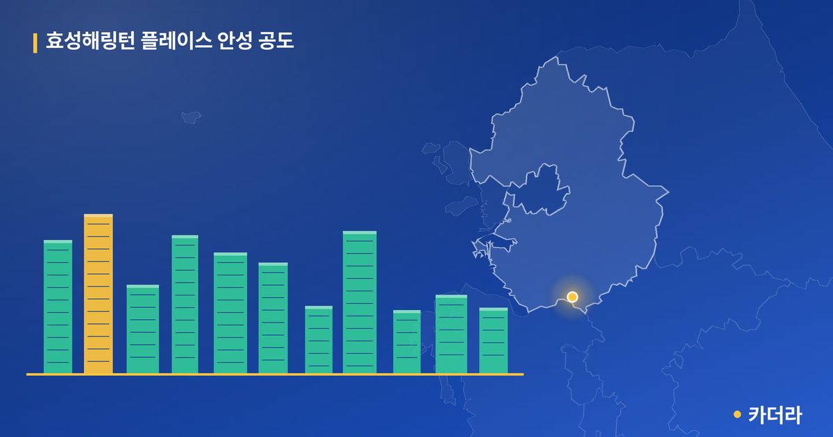 효성해링턴 플레이스 안성 공도 단지 정보 카드