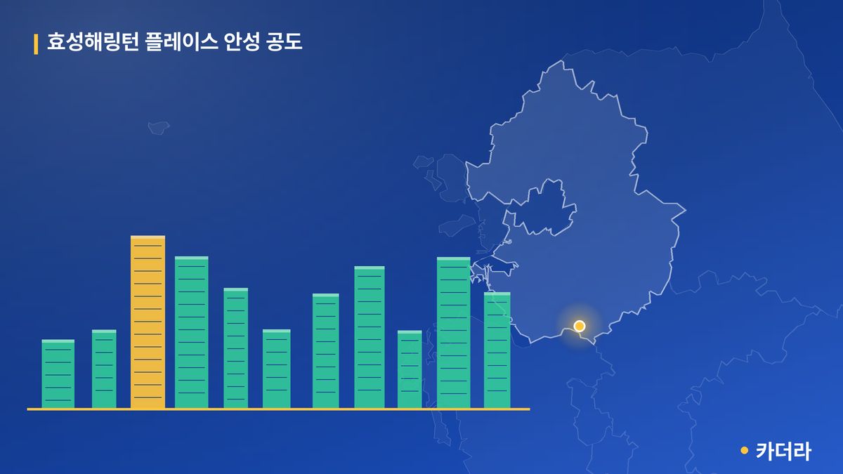 효성해링턴 플레이스 안성 공도 단지 정보 카드